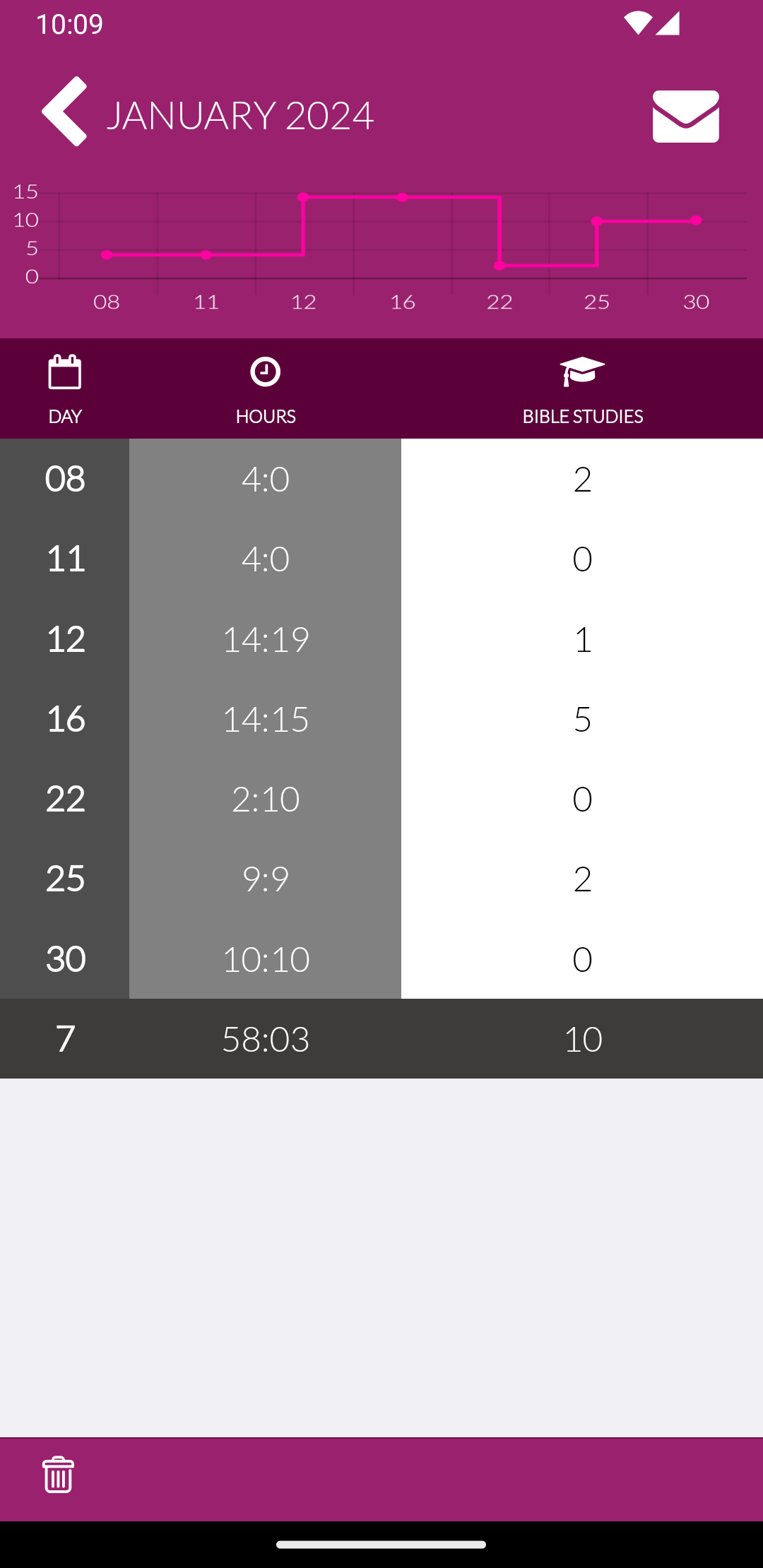 Field Service Report App
